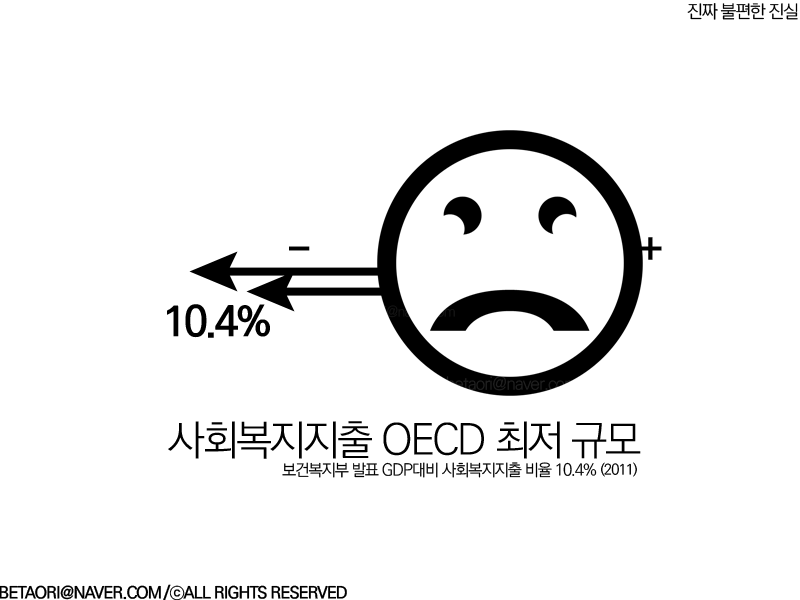 oecd10.png
